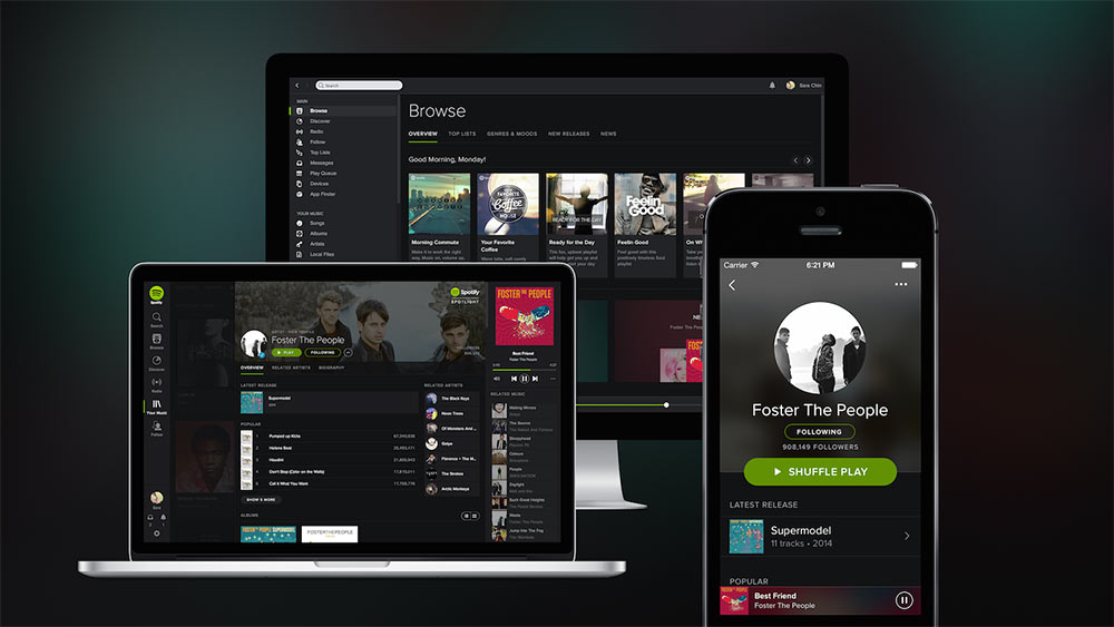 Spotify-Overview