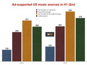 ad supported US music source